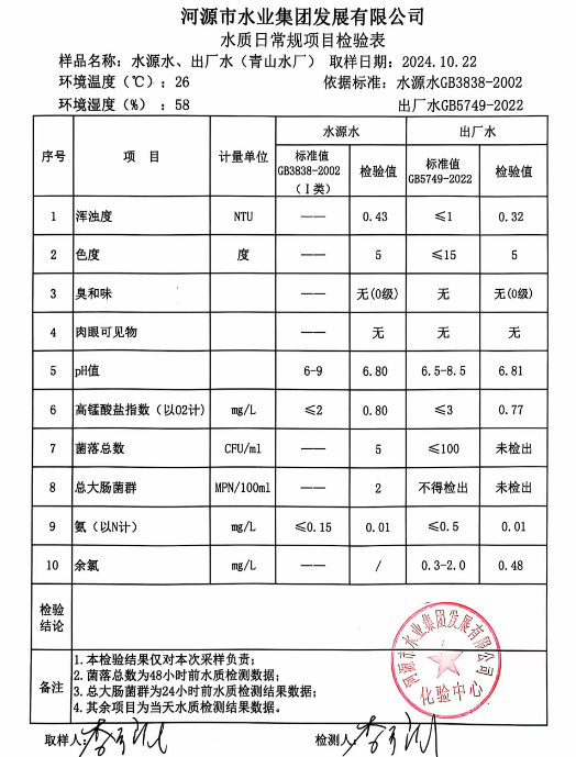 2024年10月22日水質檢驗報告1.png