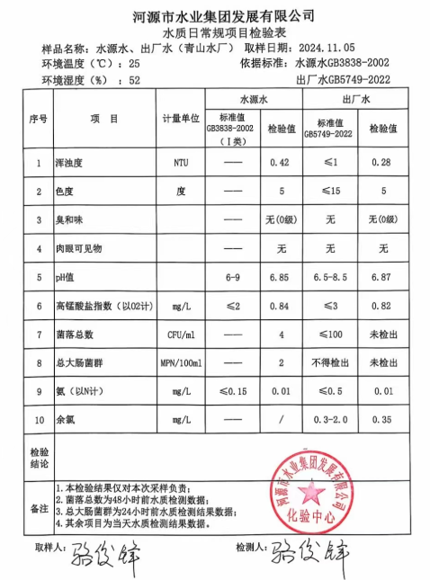 2024年11月5日水質檢驗報告.png