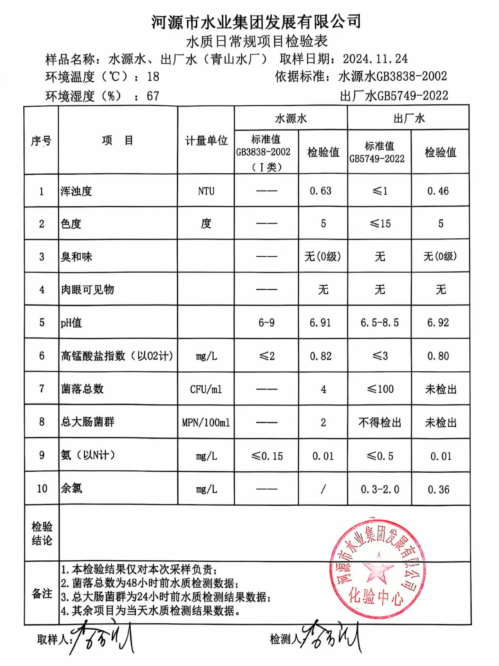 2024年11月24日水質檢驗報告.jpg